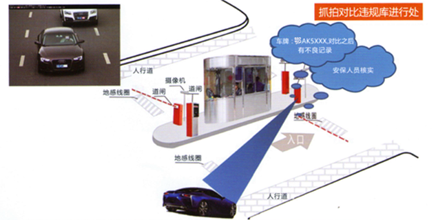 智能停車(chē)場(chǎng)解決方案