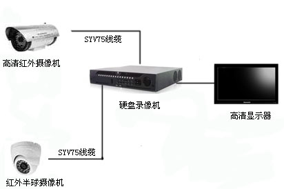 校園視頻監控系統