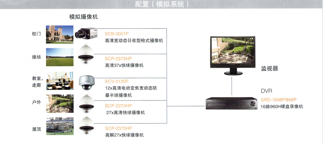校園安防監控安裝模擬系統