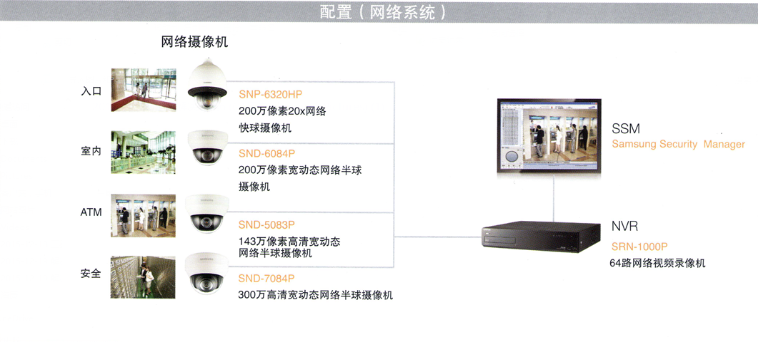 銀行視頻監控網(wǎng)絡(luò )系統