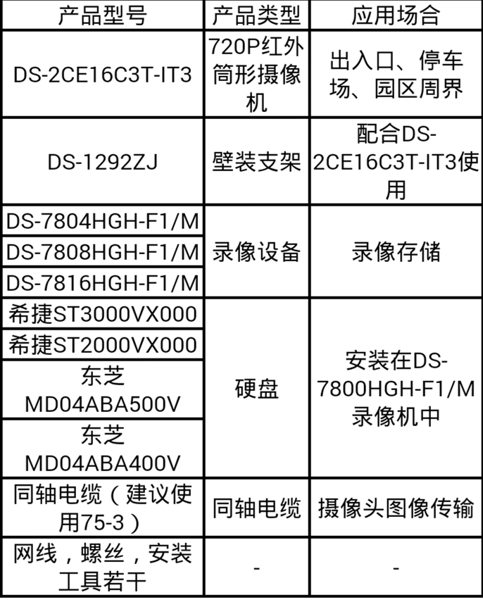 工廠(chǎng)視頻監控方案配置清單